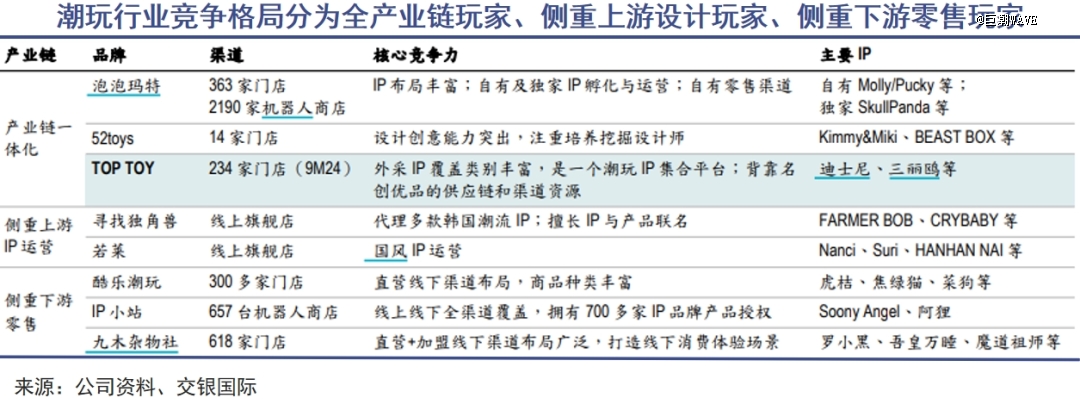 王宁比盲盒买家理性很多