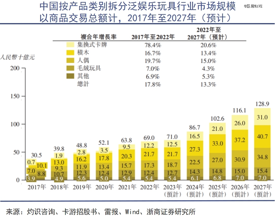 王宁比盲盒买家理性很多