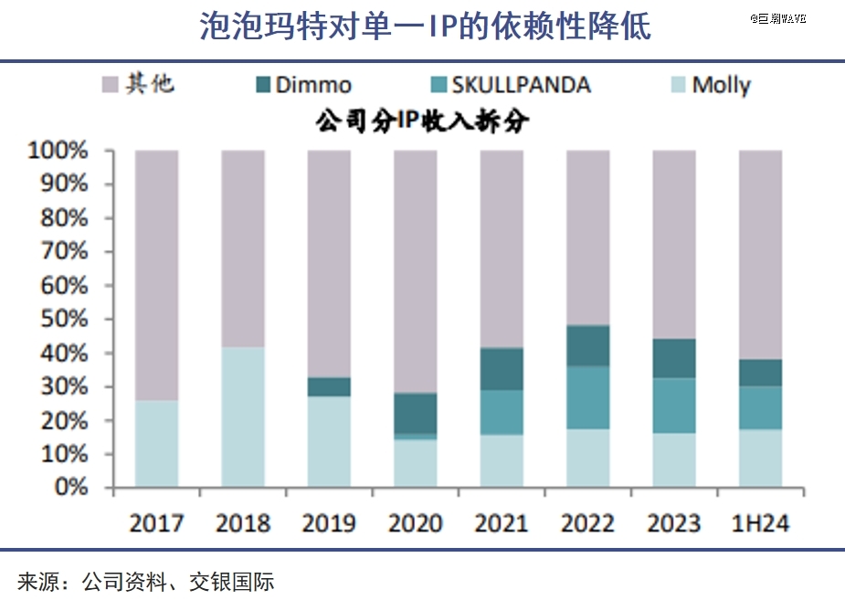王宁比盲盒买家理性很多