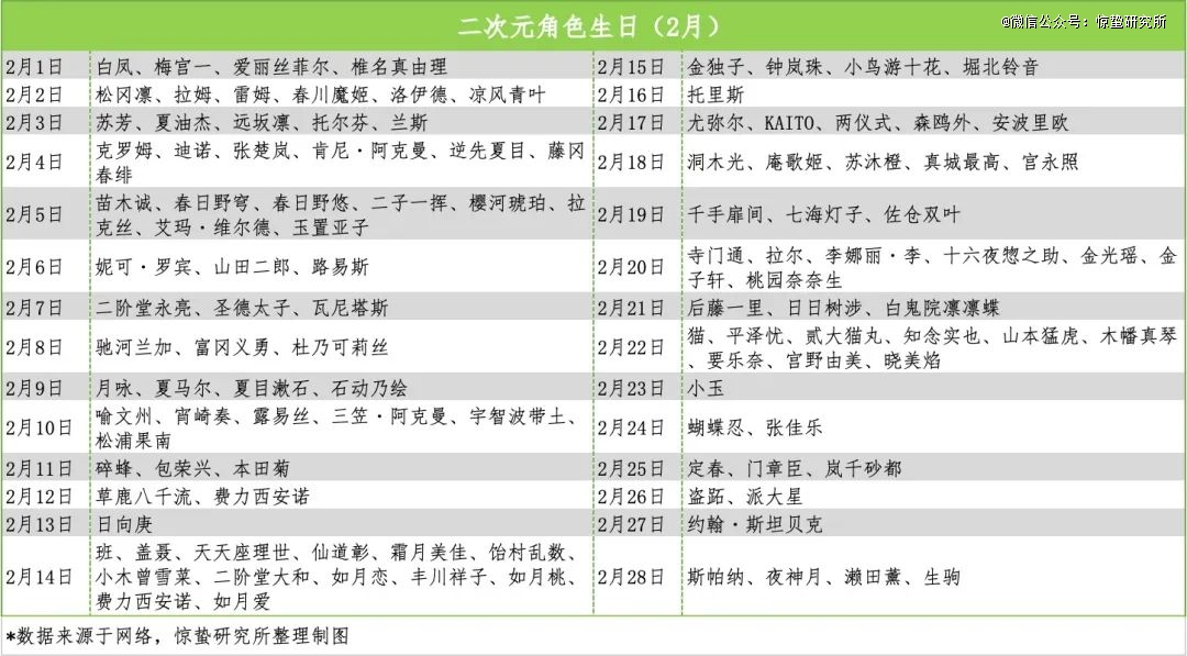 为纸片人庆生：二次元狂欢，三次元狂赚