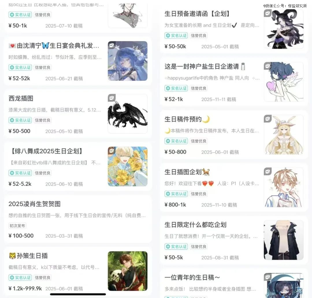 为纸片人庆生：二次元狂欢，三次元狂赚