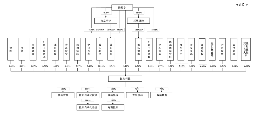 发行市值超30亿！这家公司冲刺科创板IPO