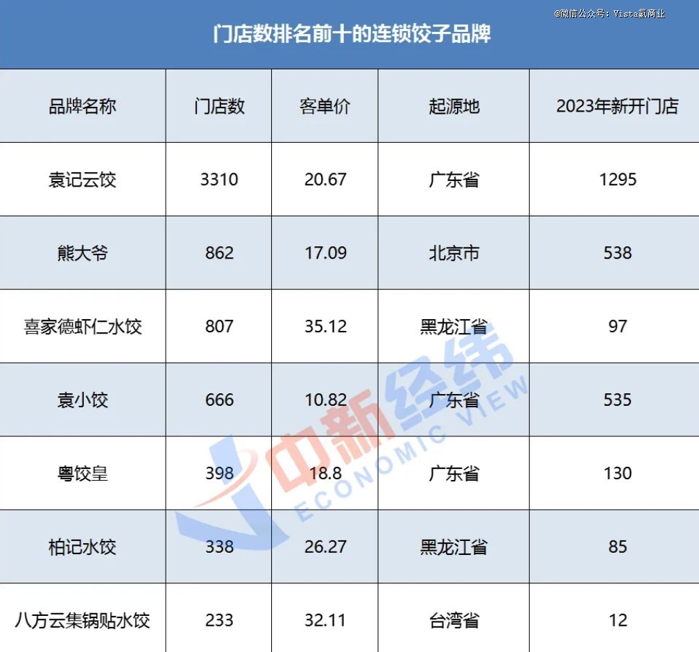 月薪几万的商务精英，挤在CBD吃饺子