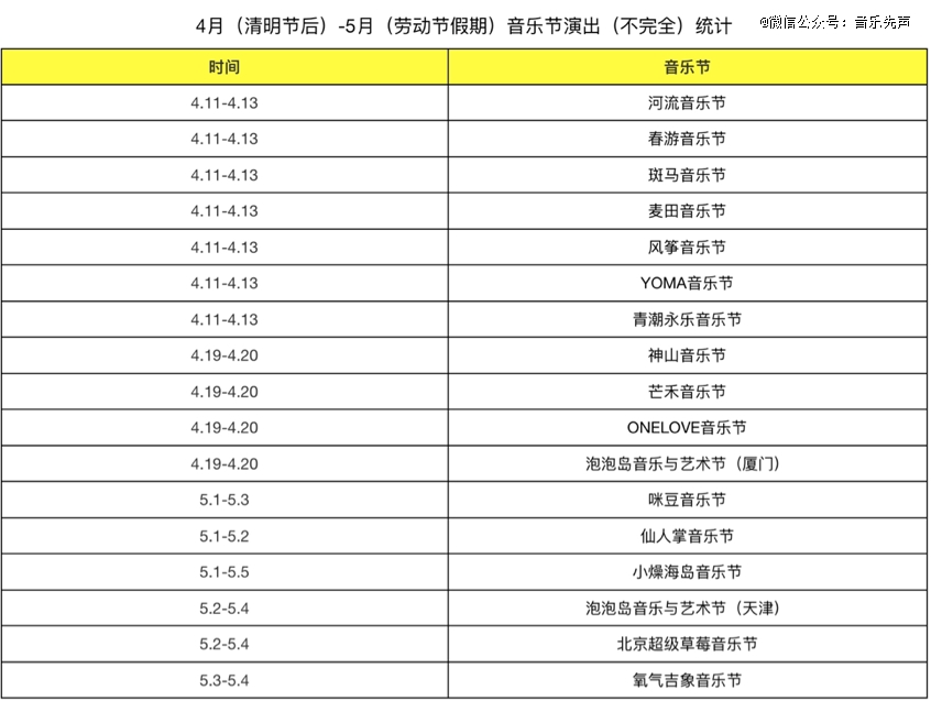 2025年，音乐节怎么熬出头？