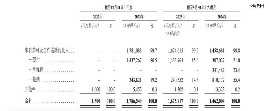 投资人创业拿下一个IPO，市值175亿