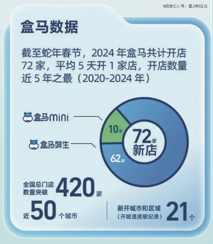 盒马握紧拳头，挥向山姆的下一个阵地