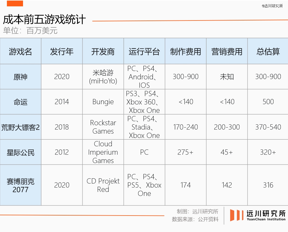 跨端不是游戏公司的救命稻草