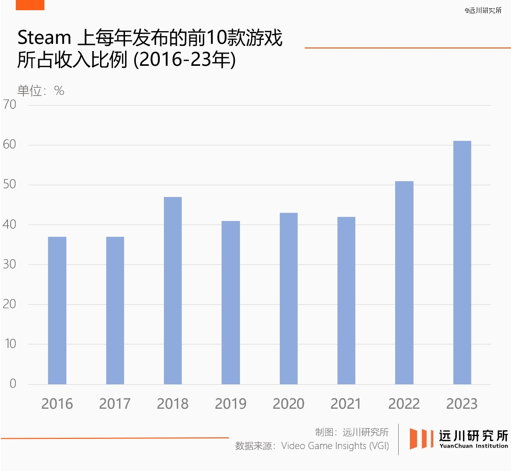 跨端不是游戏公司的救命稻草