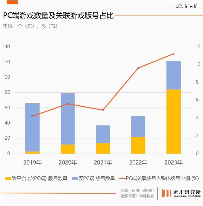 跨端不是游戏公司的救命稻草