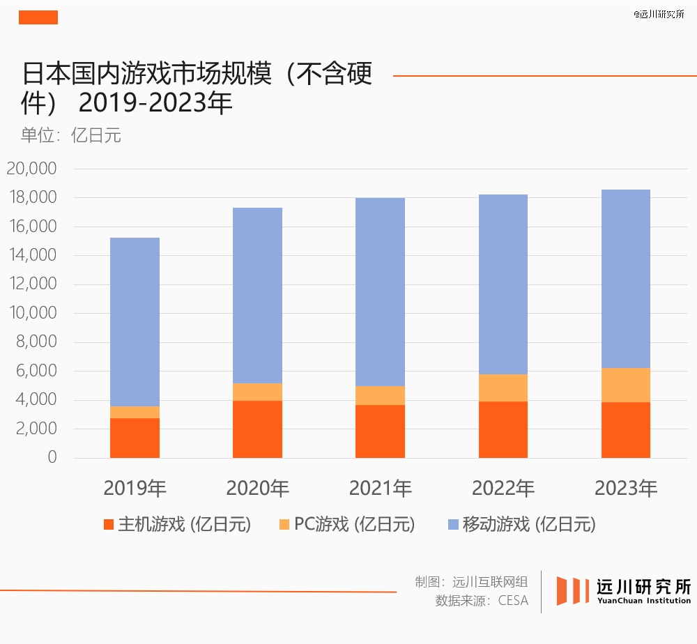 跨端不是游戏公司的救命稻草