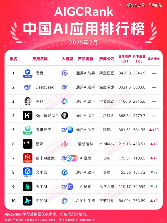 图源：AIGCRank