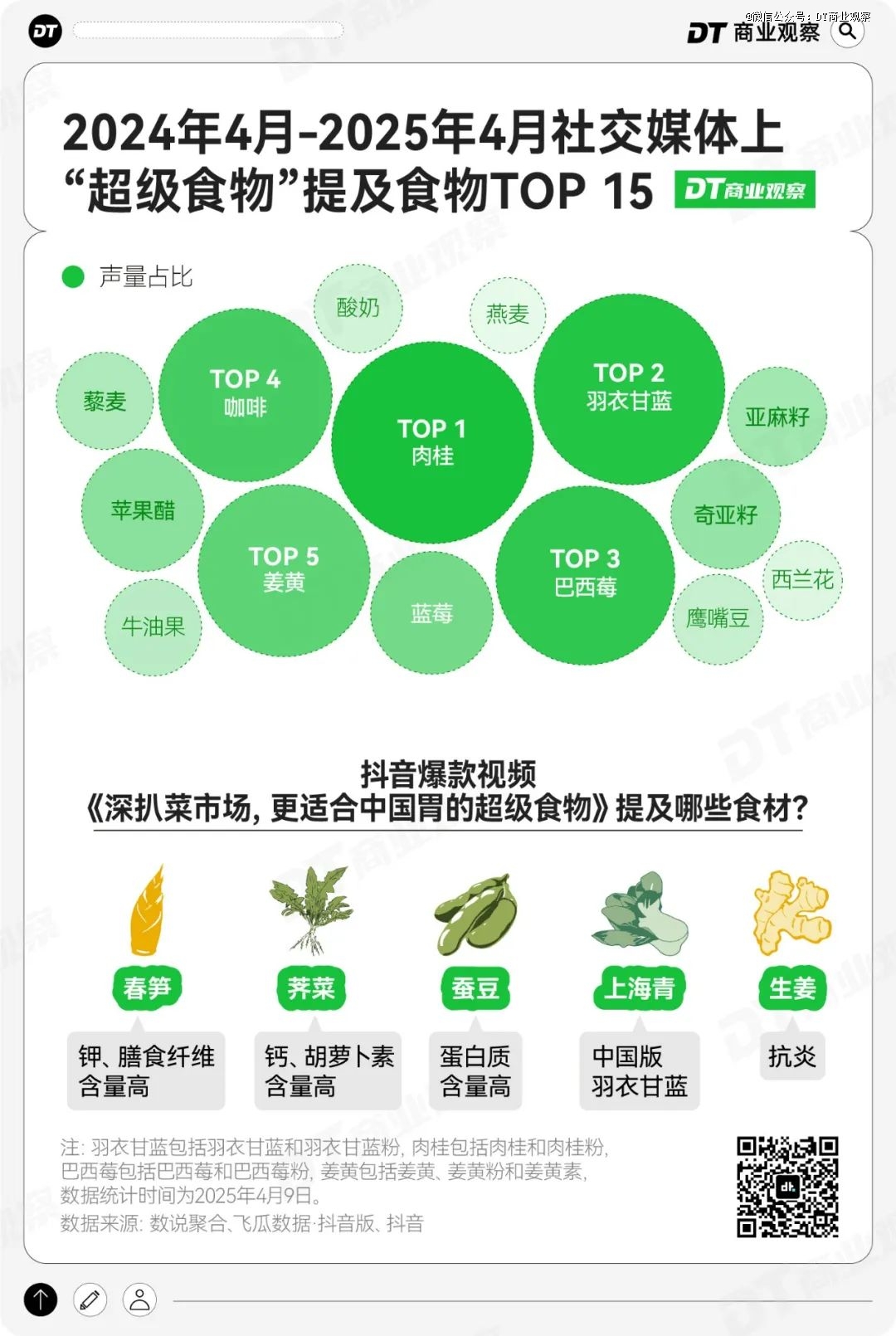 红菜头正在成为「中产通行证」