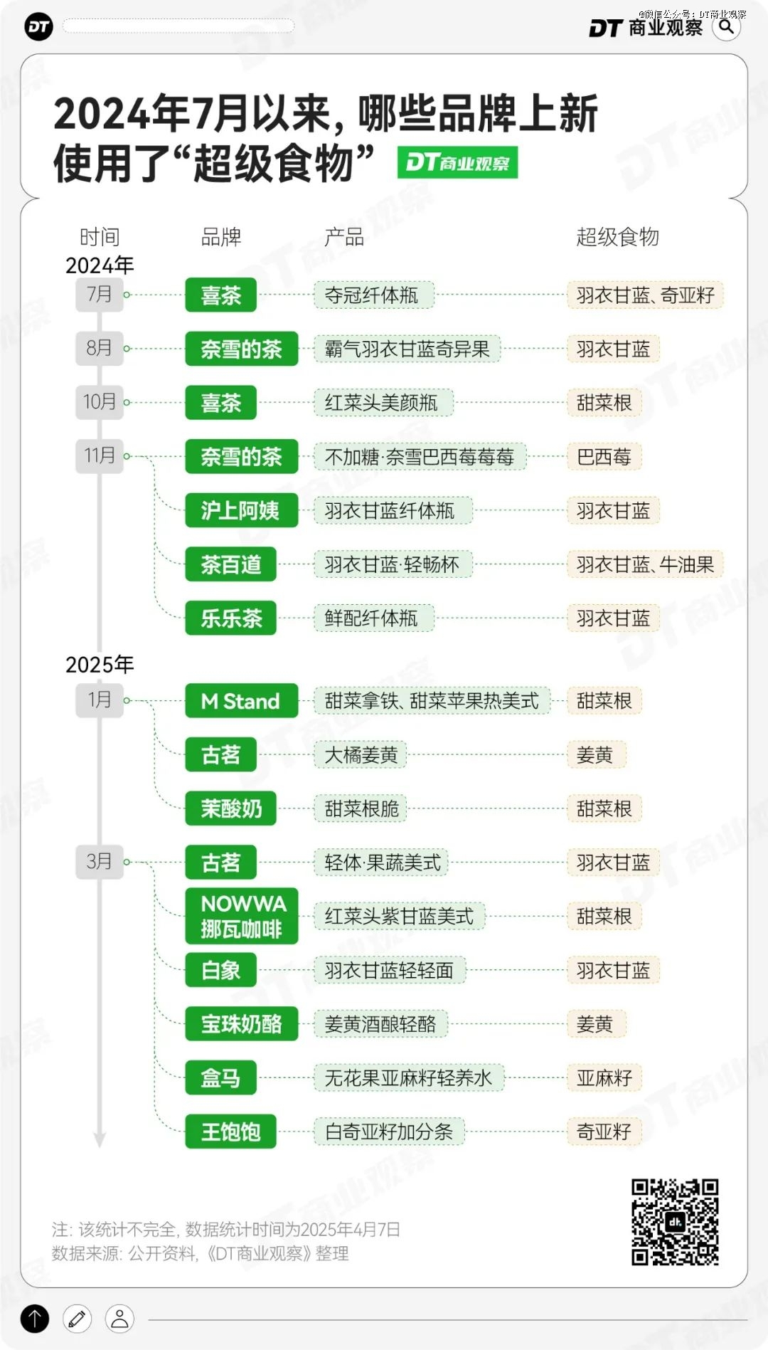 红菜头正在成为「中产通行证」