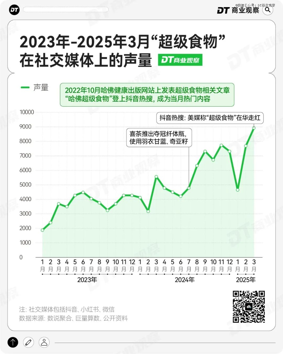 红菜头正在成为「中产通行证」