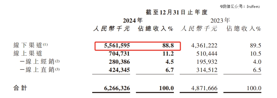 辣条「失宠」、销量不均，卫龙隐忧仍在