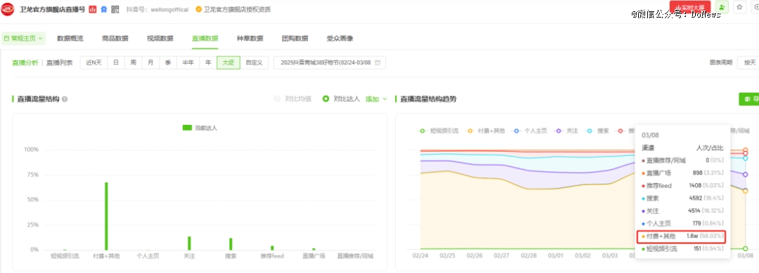 辣条「失宠」、销量不均，卫龙隐忧仍在