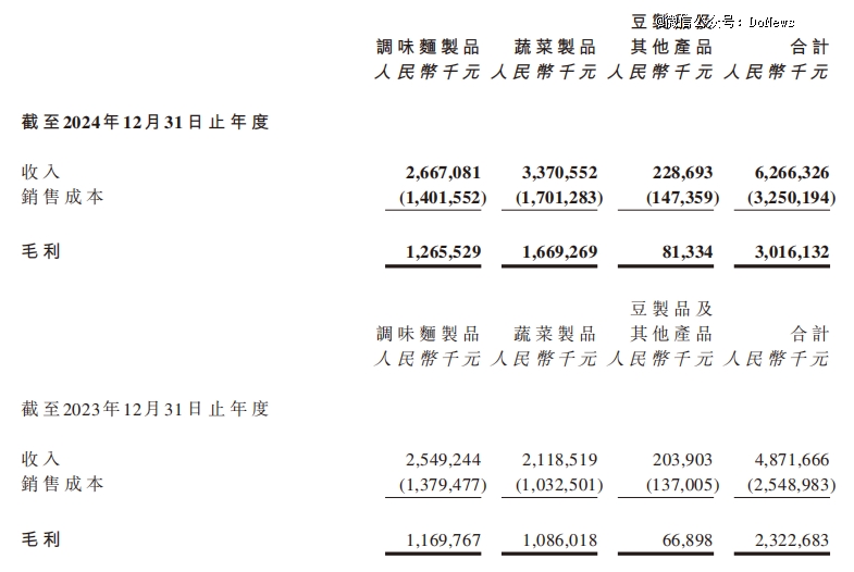 辣条「失宠」、销量不均，卫龙隐忧仍在