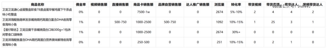 辣条「失宠」、销量不均，卫龙隐忧仍在