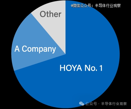 国产光罩基板，路在何方?