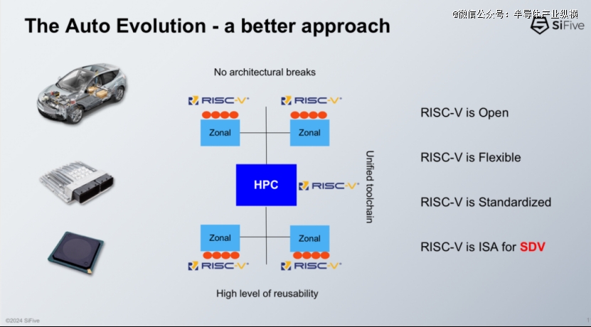 RISC-V，加速上车