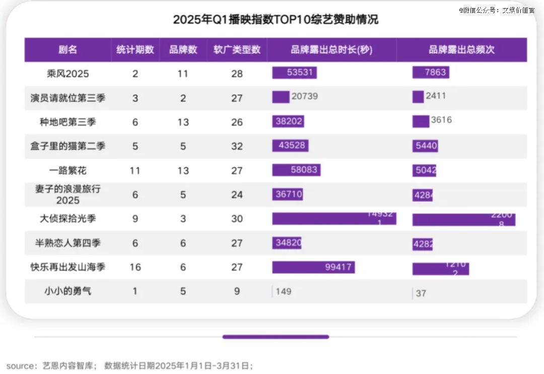 综艺市场陷入疲惫期，沉闷或将成为新常态？