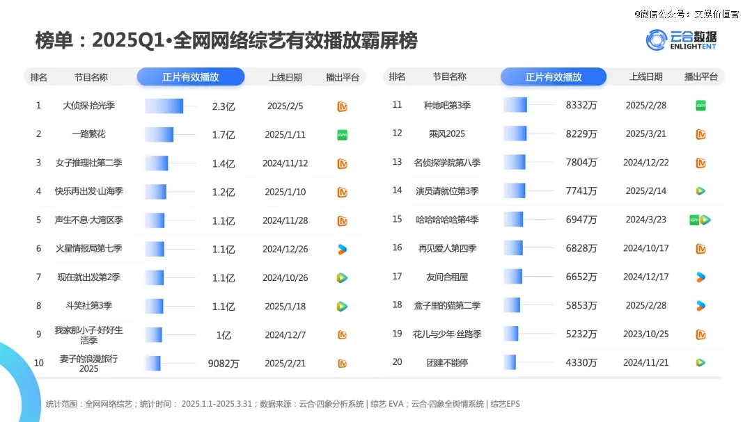 综艺市场陷入疲惫期，沉闷或将成为新常态？