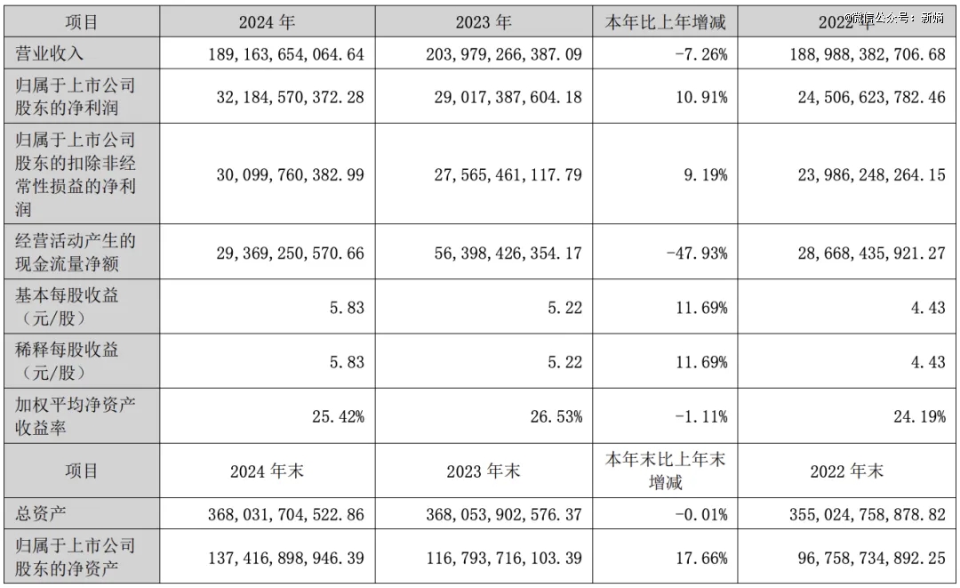 白电三巨头进入「分野」时刻