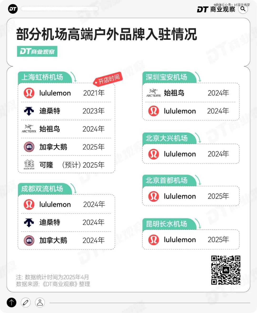 始祖鸟，机场的「救命鸟」