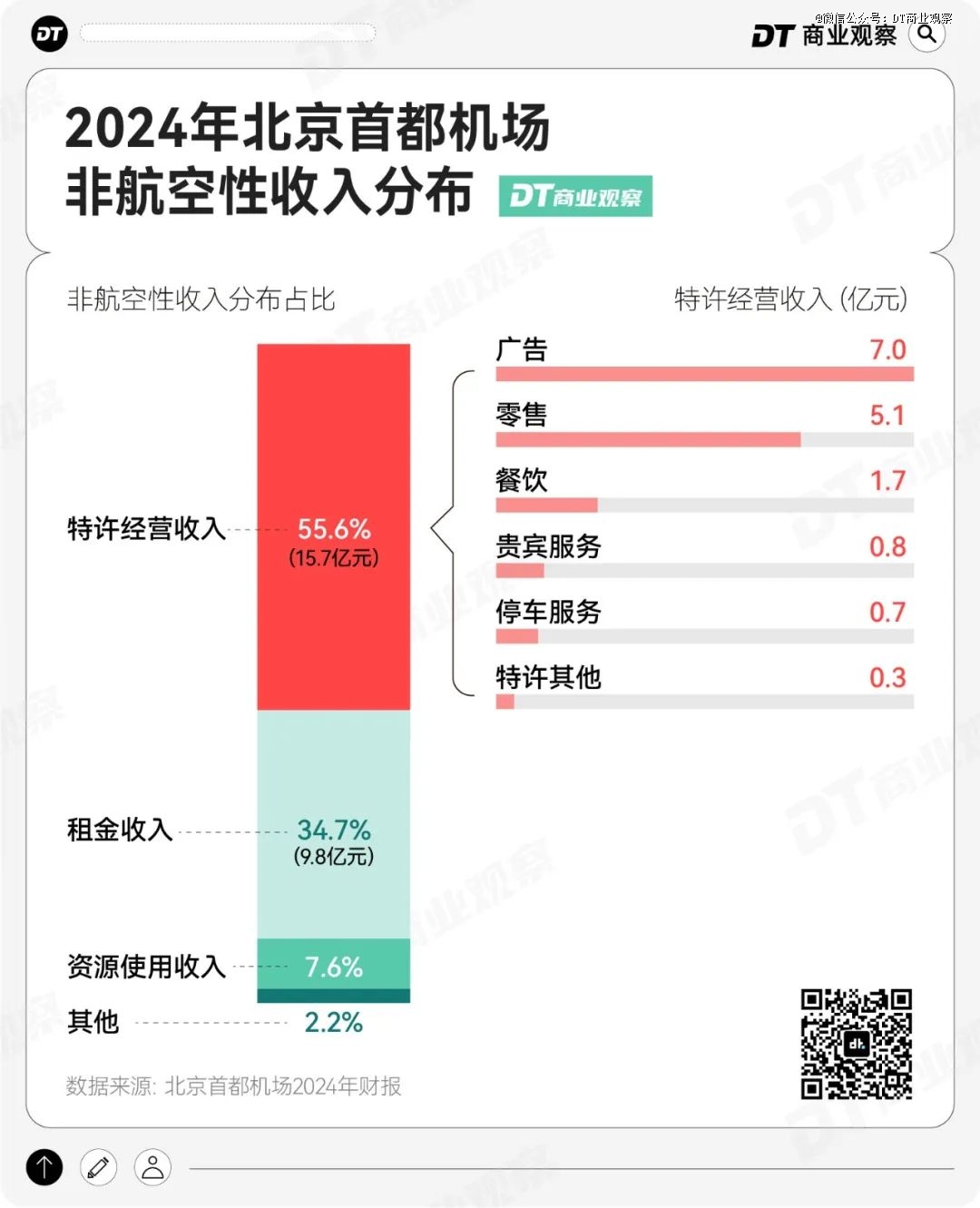 始祖鸟，机场的「救命鸟」
