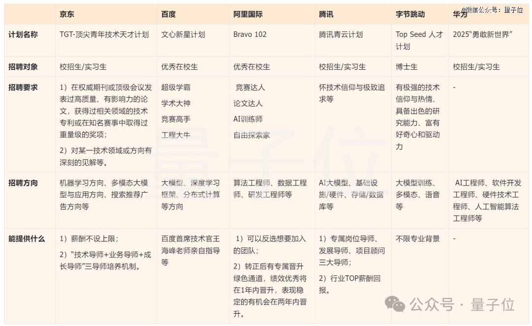 国内大模型人才战打响