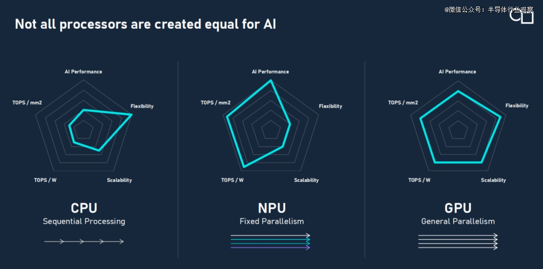 边缘AI正当时，Imagination押注GPU的「AI进化」