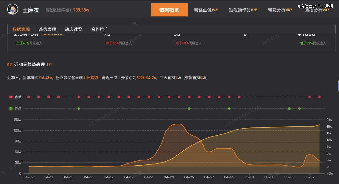 「王麻衣」靠夹子音闯出一条直播新赛道