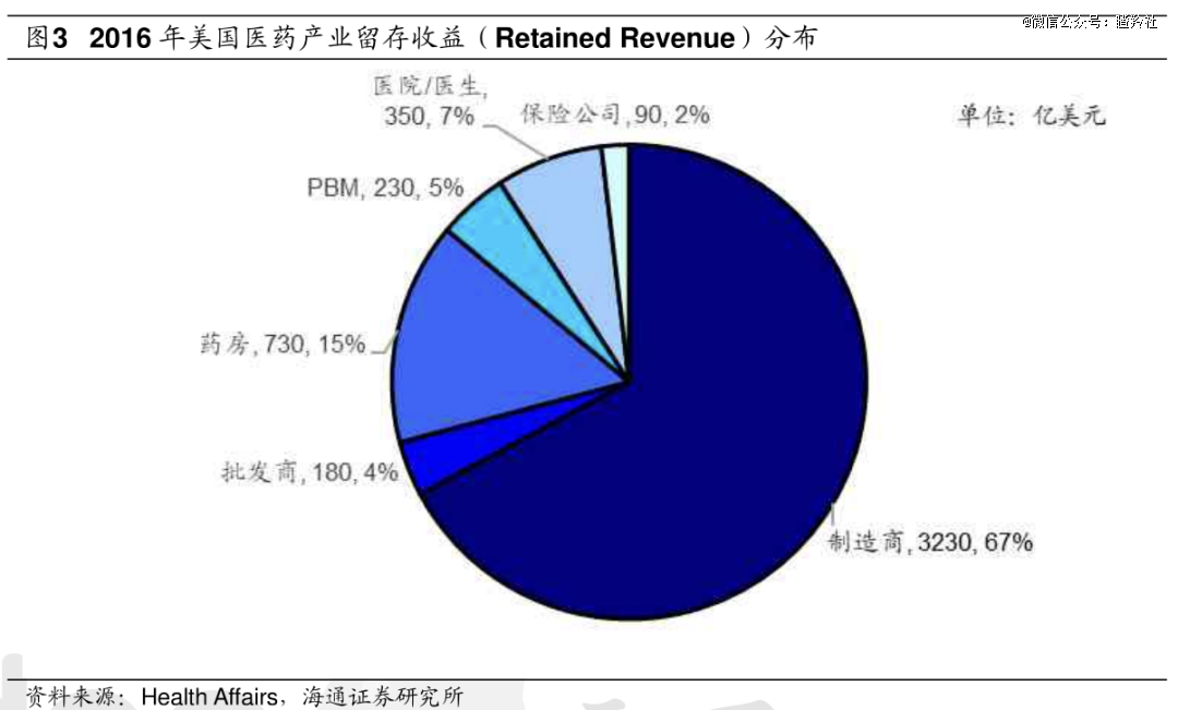 医药大利好，被当做鬼故事