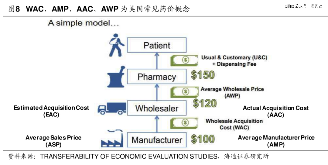 医药大利好，被当做鬼故事