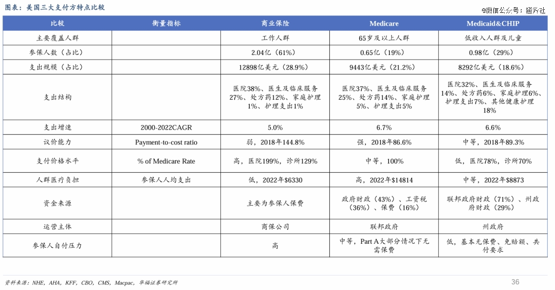 医药大利好，被当做鬼故事