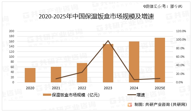 抢微波炉热饭，是打工人的世界大战