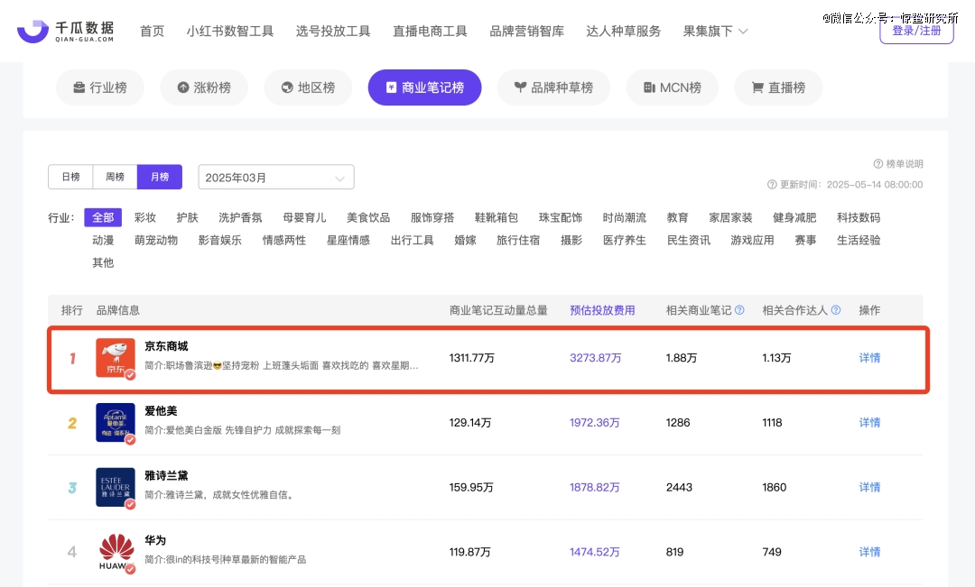 当「饭圈」入侵外卖商战