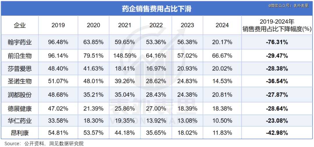 降薪求职的医药代表，不愿离场