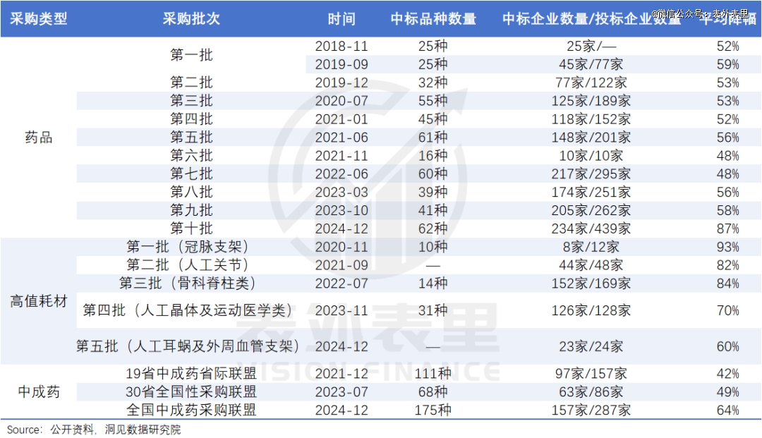 降薪求职的医药代表，不愿离场