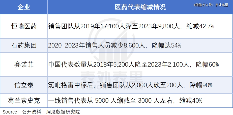 降薪求职的医药代表，不愿离场