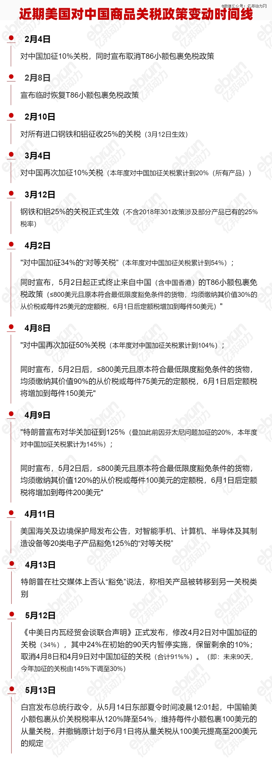 关税破冰后：90天窗口期，抢生产、抢发货，但还有更重要的事