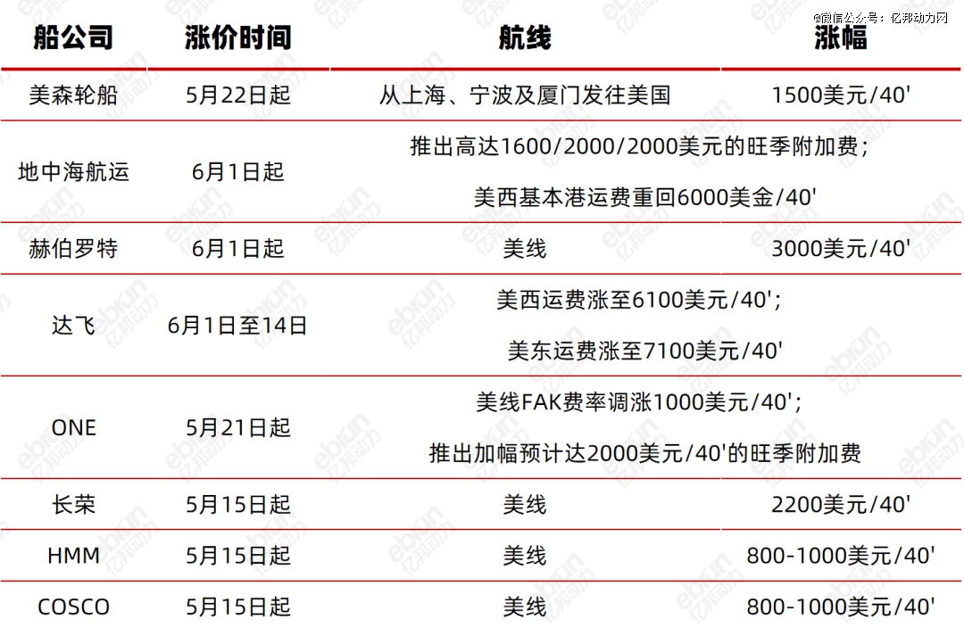 关税破冰后：90天窗口期，抢生产、抢发货，但还有更重要的事