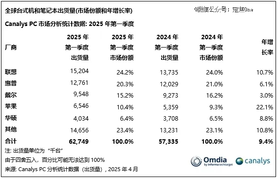 23999元的鸿蒙电脑，值得买吗？
