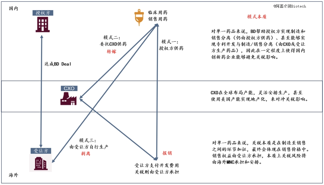 医药牛市，靠啥续命
