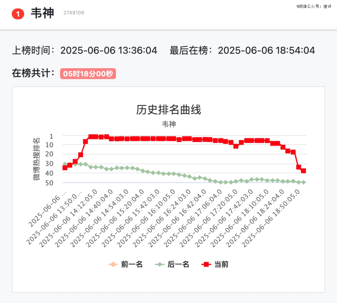 韦东奕的抖音评论区，成了中国人的许愿池