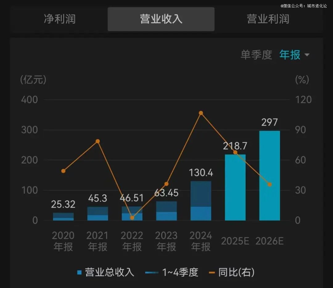 新一轮「造富」，河南赢了？