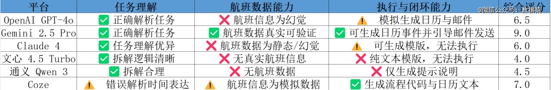 AIBot到底是真助手，还是又一个流量收割伎俩？