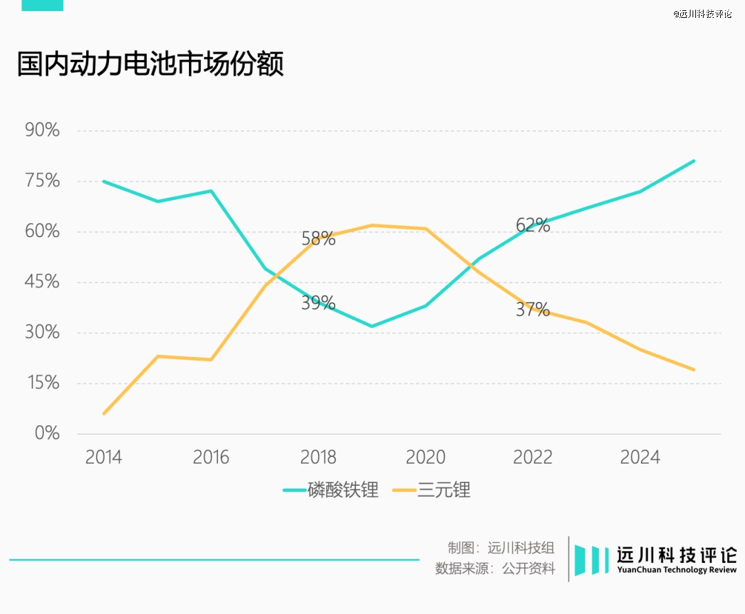 磷酸铁锂的反攻