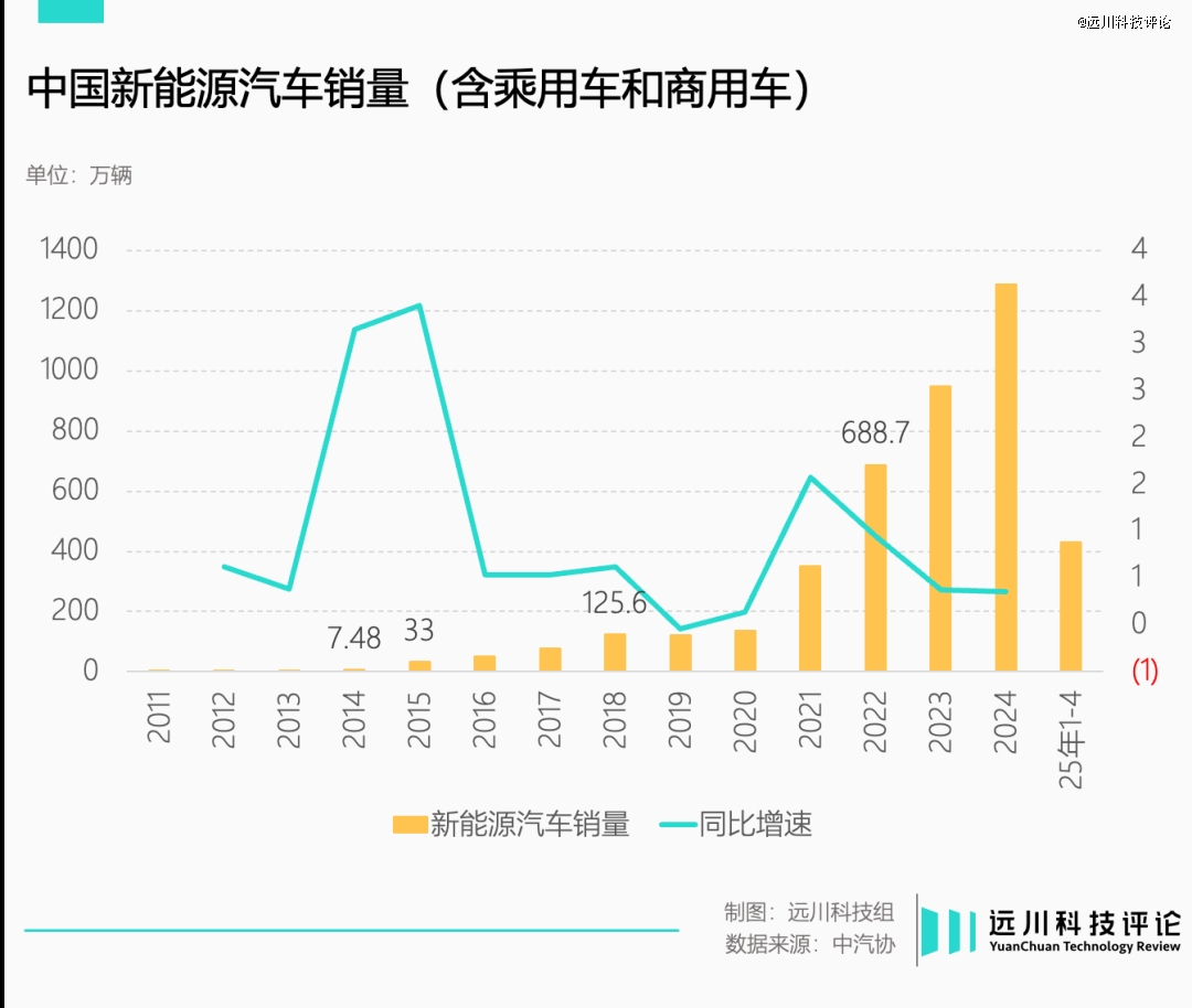 磷酸铁锂的反攻