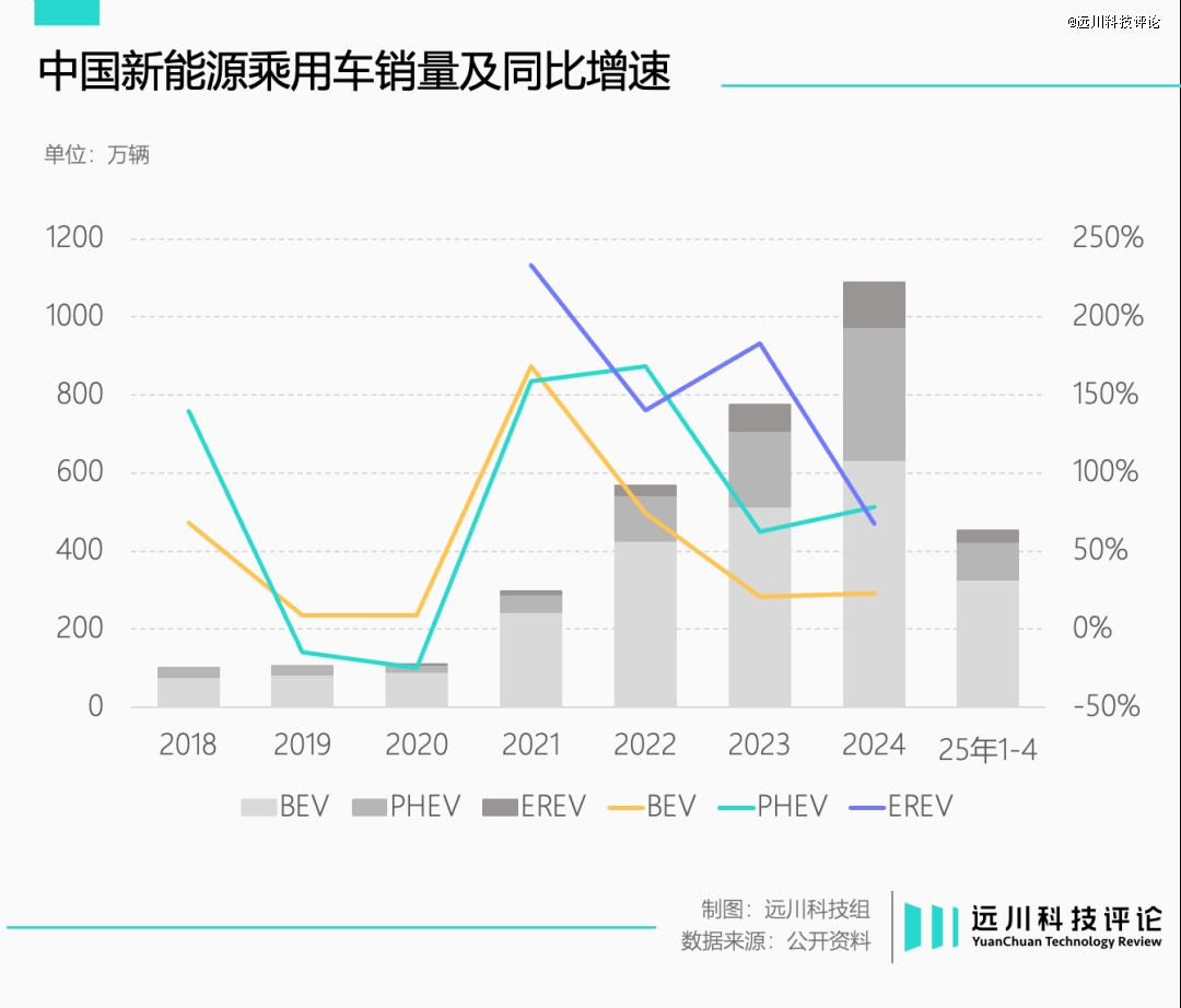 磷酸铁锂的反攻